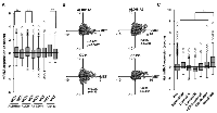 Figure 1: c-Met expression correlates with gene expression of human breast CSC markers. 