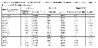 Table 1:  Correlation analysis between c-Met  with cancer stem cell or undifferentiated markers in all stage, stage 0, I,  II and stage III, IV of breast tumors.