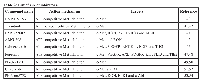 Table 2: List of c-Met inhibitors.