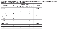 Table 1:  Expression levels of mdig and the clinicopathological variables of the pancreatic cancer patients. Pearson chi- square tests was performed to determine the p-value.