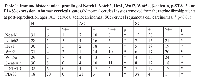 Table 1:  Immunohistochemical profiling of Notch1, Notch2, Hes1, Wnt2, Wnt5a, β-catenin, p-STAT3 and  PIAS3 expression in human cervical tissues. 