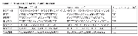 Table 1:  Primers used for PCR amplification.