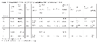 Table 2: Association of GLO1 gene polymorphism with breast cancer risk.