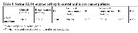 Table 4: Serum GLO1 enzyme activity in control and breast cancer patients.