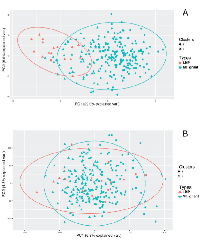 Figure 5:  Unsupervised classification of HGSOC and LMP samples. 