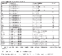 Table 1: Sample information used in the studySample ID** Tissue TypePrimary PathologyStage*