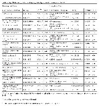 Table 2: Top 20 downregulated and upregulated genes in MT compared to NE.