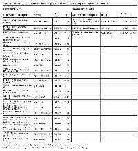 Table 3: List of the genes differentially expressed between MT compared to both BT and NE.