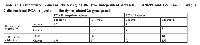 Table  4:  Unsupervised  k-means  clustering  of  the  two  independent  datasets,  GSE9899  and  GSE14407,  using  a  2-dimensional PCA projection of the dysregulated 26-gene panel.