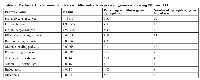 Table 5: Pathway Enrichment Analysis of differentially expressed genes comparing NE and MT.