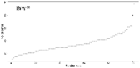 Figure 3: MPS genes show higher functional and biomarker annotations than random sets of genes. 