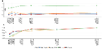 Figure 5:  Small sets of high Zgenes score genes predict metastatic outcome and panMPS almost as well as all MPS genes  for all four cohorts.  a. 