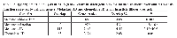 Table 3:  Hypergeometric analysis of MPS genes versus  in silico gene sets for metastasis biomarker and metastasis  function reviewed by cellular assays. Metastasis ID and chemokine ID terms in article title or abstract. Gene SetOverlapGene set sizeOverlap %