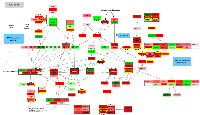 Figure 1: Downregulated mRNAs are shown in green, with the darkest green being < 0.67; upregulated mRNAs are  shown in red, with the darkest red being > 1.50. 