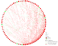 Figure 2: All miRNA-mRNA associations are shown. 