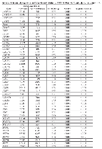 Table 2:  Differentially expressed mRNAs with a fold change (FC) >1.50 or <0.67 and adjusted p -value <0.05.