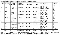 Table 1: Small molecules related Hedgehog expression in Gastric CancerS/No Homologs Normal  Intestine