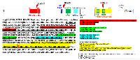 Figure 3:  PROTEIN. 