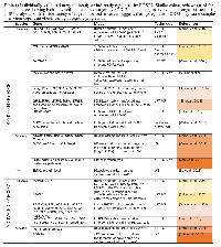 Table 1:  Individually validated targets directly or indirectly regulated by FOXP2.