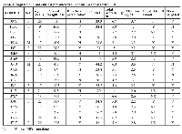 Table 1: Signalment and clinical parameters in rhesus macaques with CRC.