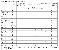 Table 2: Pathologic features in rhesus macaque CRC.