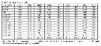 Table 3: Microsatellite analysis.