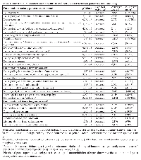 Table 1:  Functional annotations of Suit2-007 PDAC cells, re-isolated from pancreas, liver and lung