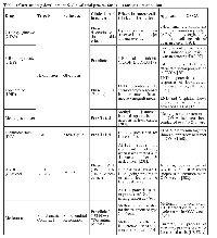 Table 1:  Current drug development & clinical trial process for drugs targeting metabolism