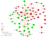 Figure 1: All significant miRNA-mRNA associations. 