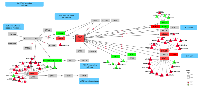 Figure 2:  Dysregulated genes and associated miRNAs within the JAK-STAT signaling pathway. 