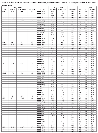 Table  3:  MiRNA-mRNA  associations  for  differential  (carcinoma  minus  normal  mucosa)  expression  in  colorectal  cancer cases