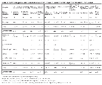 Table 1:  Some categories and related diseases or functions annotations with significantly altered expression.