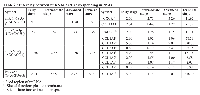 Table 2:  Interplay between miRNAs and  corresponding mRNAs