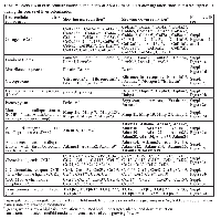 Table 3:  Overview of extracellular matrix components of ASML-PDAC cells showing alterations in mRNA expression  during the course of liver colonizationExtracellular  matrix  component