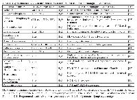 Table 1:  Expression of LAG-3 in different human tumors and its clinicopathological associationsType of tumorLAG-3 Expression  LevelClinicopathological associationsRef.