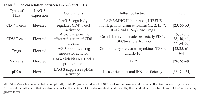 Table 2:  The correlation between LAG-3 and TILs