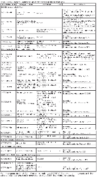 Table 3: LAG-3-targeted immunotherapy in clinical trials (Clinical Trials.gov)