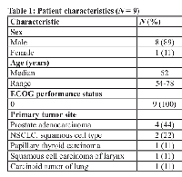 Table 1:  Patient characteristics