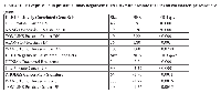 Table 4: ELF1 expression in prostate tumors negatively correlates with prostate cancer and chemotherapy resistance