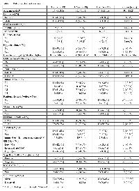 Table 1:  Patients characteristics