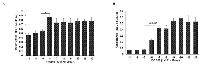 Figure 3:  Comparative analysis of cellular response to EC359 treatment in 3D organoids and 2D co-culture. 