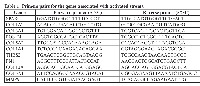 Table 1:  Primers pairs for the genes associated with activated stroma