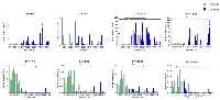 Figure  4:  Validation  of  cytochromes  P450  expression  variation  in  HCC. 