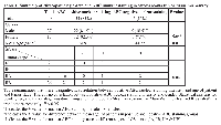 Table 1:  Summary of clinicopathologic data and ABC immunostaining in osteosarcoma tumor tissue microarrayTotal ABC positive nuclear staining ABC negative nuclear staining P value