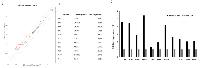 Figure 5:  40kDa CPE-∆N modulates expression of multiple metastasis-related genes. 