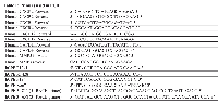 Table 1:  Primers used in PCR