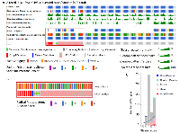 Figure 2:  TNC is altered in prostate cancer tissues with high Gleason score (TCGA). 