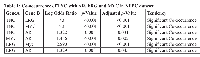 Table 1: Co-occurrence of TNC with AR, ERG and MYC in NEPC dataset