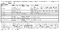 Table 1: Phylogenetic classification of bHLH proteins based on binding sequence to target DNA, and the presence or  absence of additional motifsPhylogenetic  Group