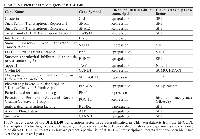 Table 2:  Selected confirmed targets of BHLHE40Gene NameGene Symbol